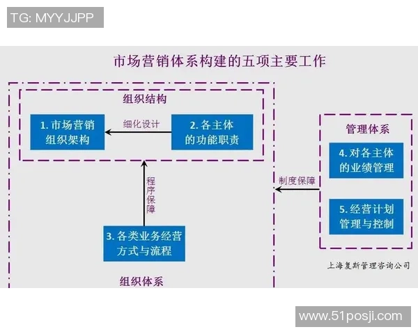 构建龙门国际数字营销体系助力企业全面提升品牌影响力与市场竞争力