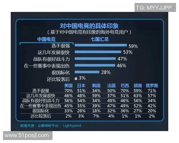 电竞专业毕业生就业率突破七成显示行业发展潜力与前景